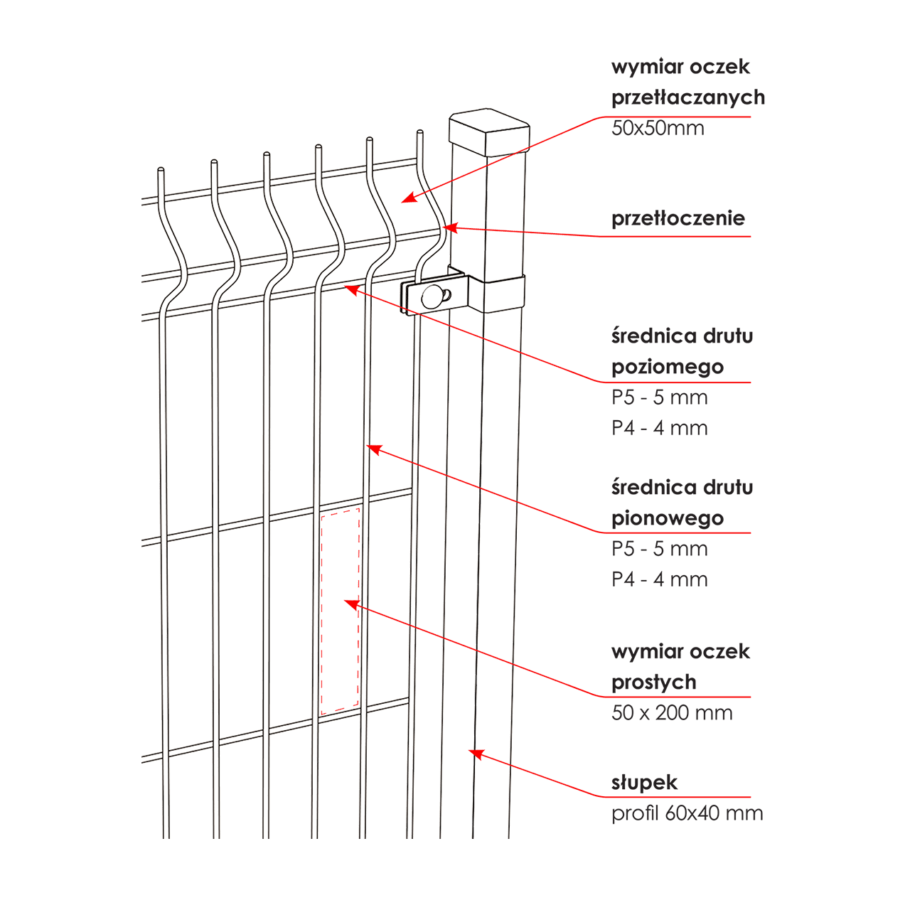 Płot panelowy kratowy przetłaczany 3d